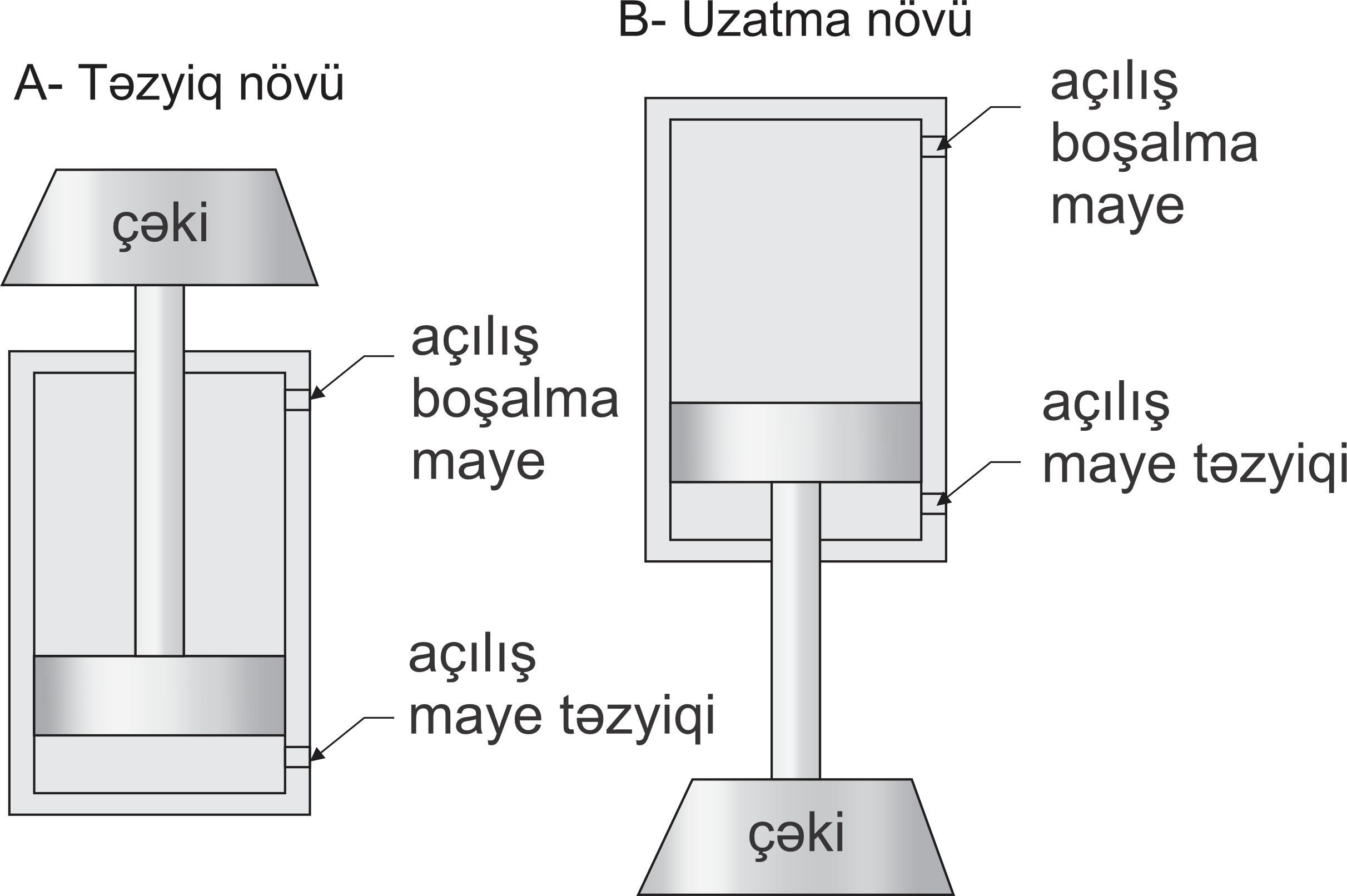 Hidravlik domkrat, böyük hidravlik domkrat, birtərəfli hidravlik domkrat funksiyaları